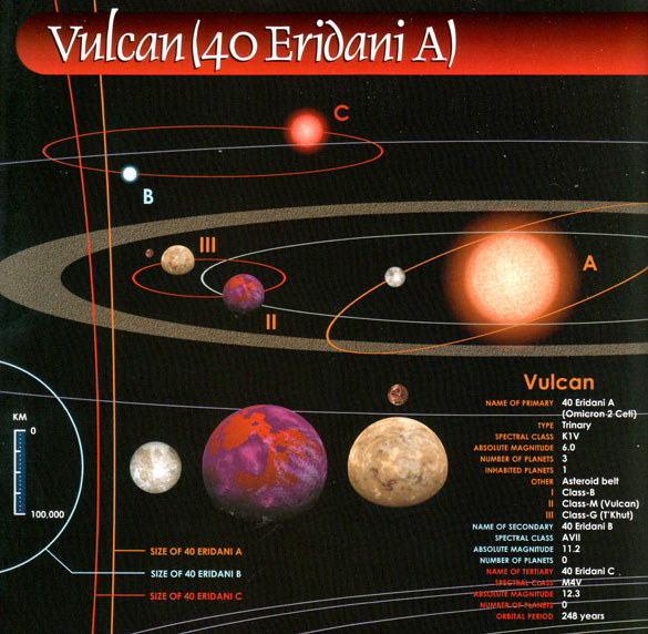 Vulcan System